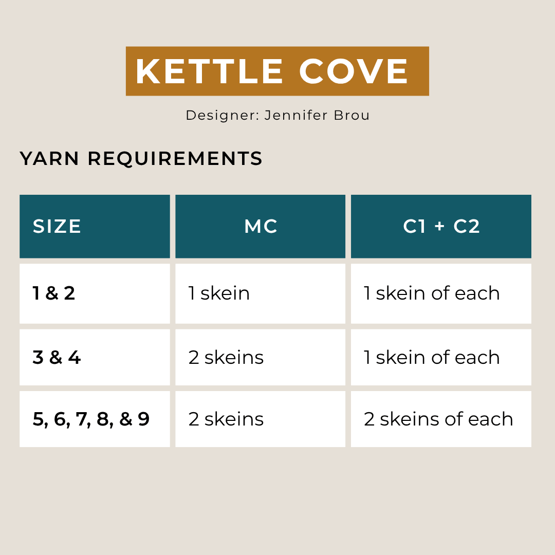 Kettle Cove Vest Bundle PREORDER Hand-dyed Fiber-Macgyver