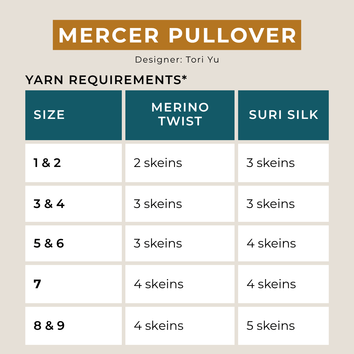 Mercer Pullover Bundle Hand-dyed Fiber-Macgyver
