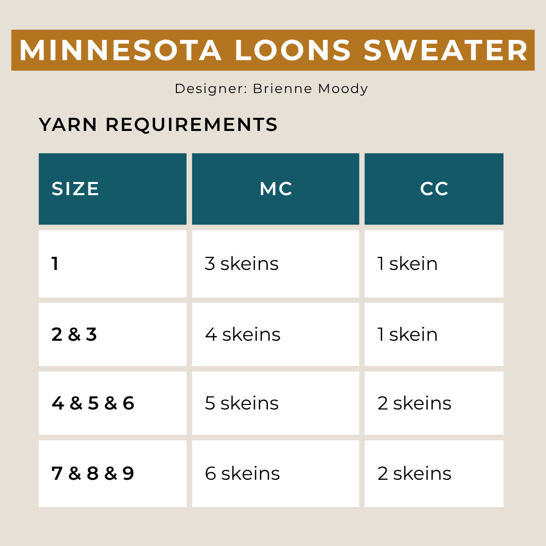Minnesota Loons Sweater Bundle Hand-dyed Fiber-Macgyver