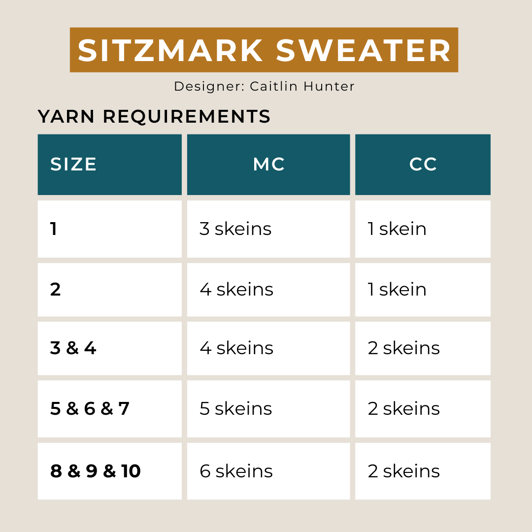 Sitzmark Sweater Bundle Hand-dyed Fiber-Macgyver